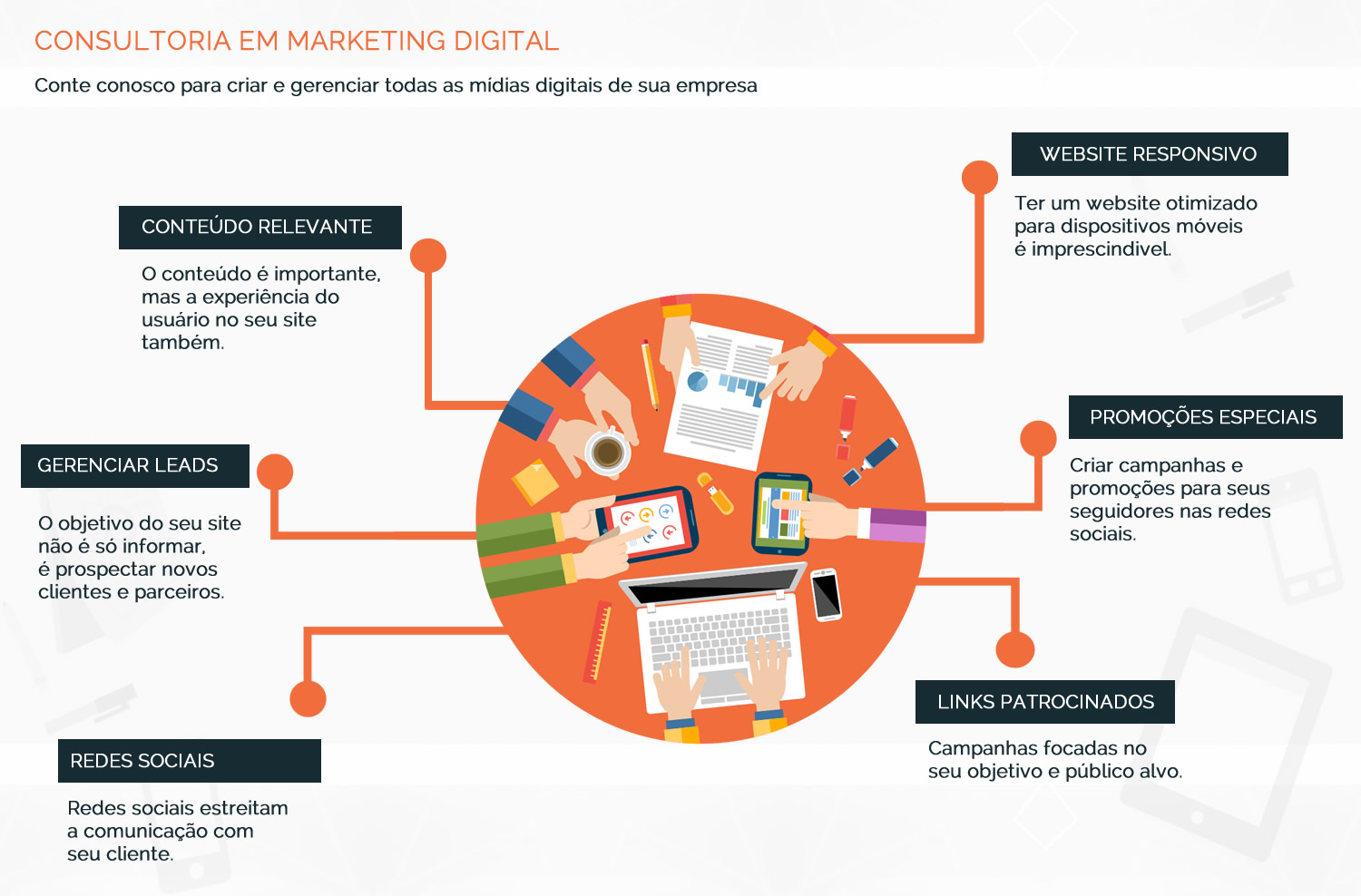 Consultoria em Marketing Digital - Guarulhos